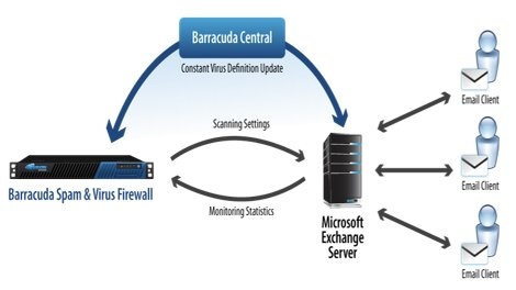 barracuda_microsoft_exchange_antivir_470