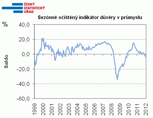 csu_konjukturalni_pruzkum_cerven12_g2_641