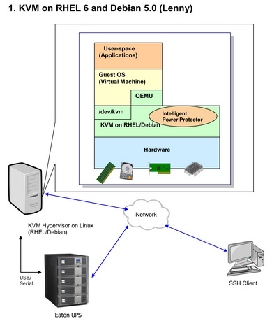 ipp_installation_on_kvm_scan_479