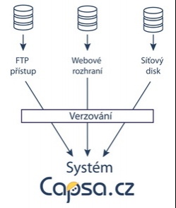 schema-lr_294