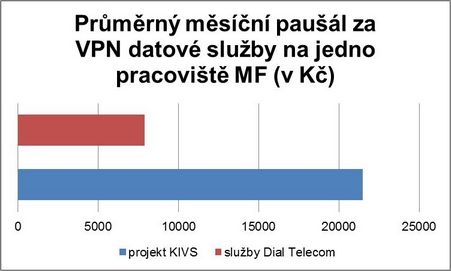 usporymf-dialtelecom_451