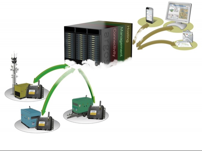2248_netbiter-how-it-works_674 2248_netbiter-how-it-works_674