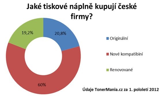 graf_tiskove-naplne_566