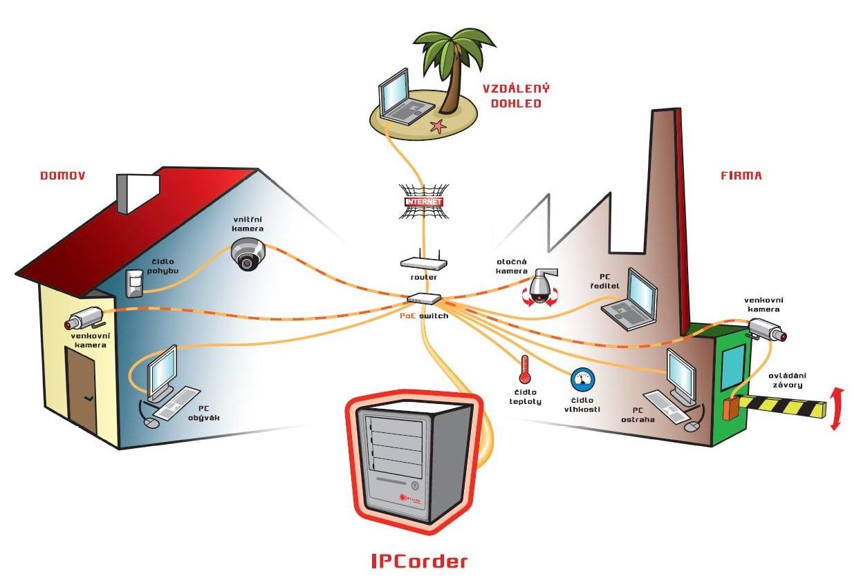 ip_kamerovy_system_1245