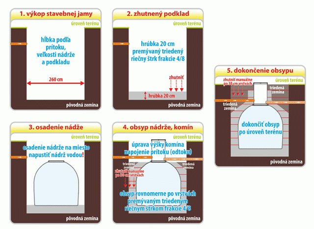 nakres-osadenia-postup-strk_640_01