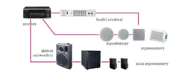 ozvuceni_609