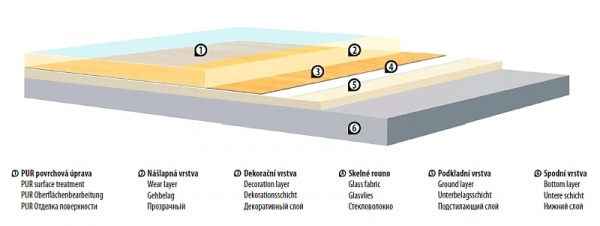 podlaha_600