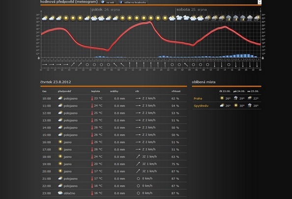screenshot_meteogramy_meteoskop-cz_594