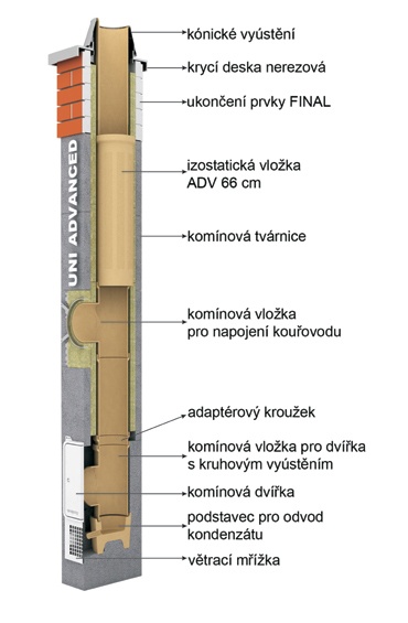 uni_adv_popis_565_01